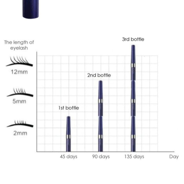 Cavilla Eyelash Serum (Single)Cavilla Singapore Official