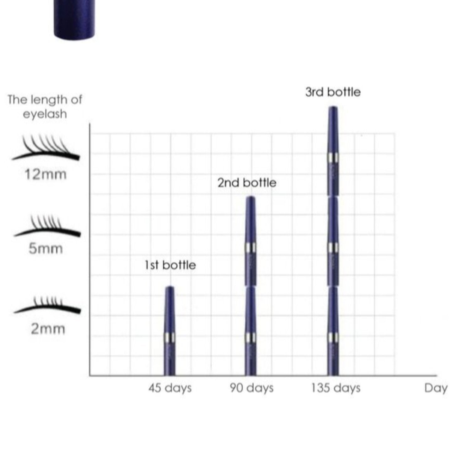 Cavilla Eyelash Serum Value Pack (2 Bottles)Cavilla Singapore Official