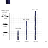 Cavilla Eyelash Serum Value Pack (2 Bottles)Cavilla Singapore Official